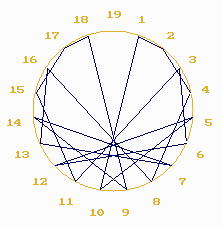 multiplication par 2 - chryzode