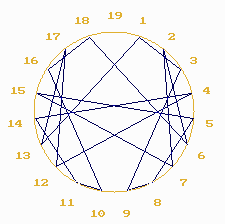 multiplication par 3 en ligne - chryzode